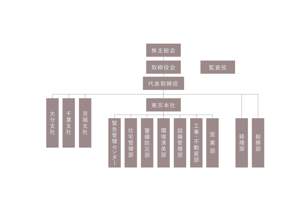 organizationmap