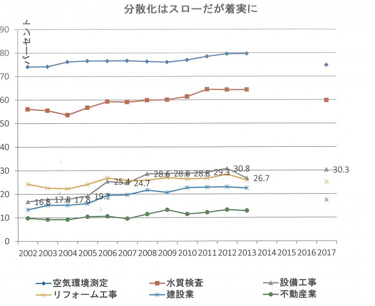 201901ビルメン業界