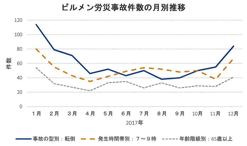 201901トリビア「労災アマノリー」