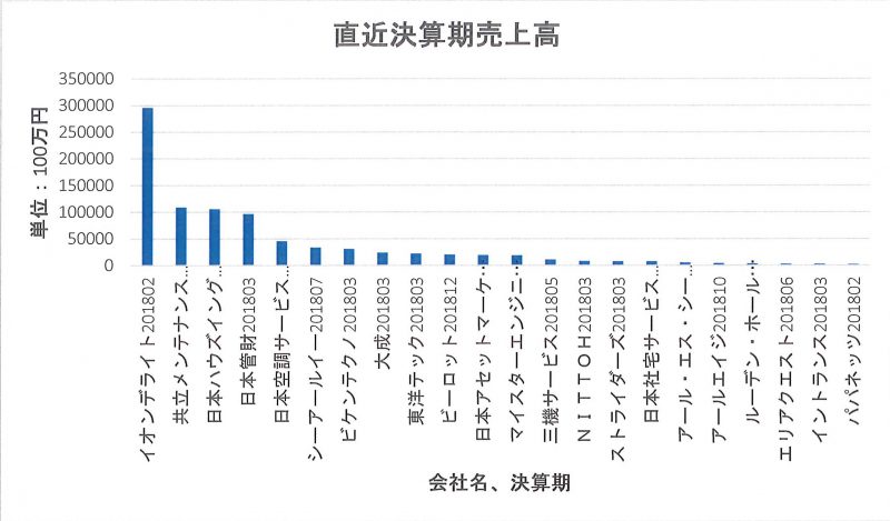 トリビア2019.4「剰余金」②