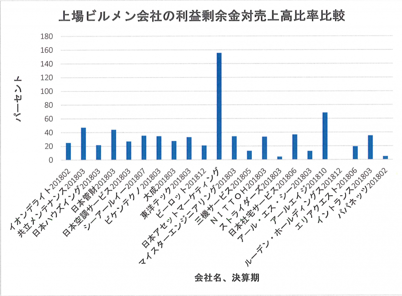 トリビア2019.4「剰余金」①